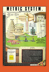 Educational Posters